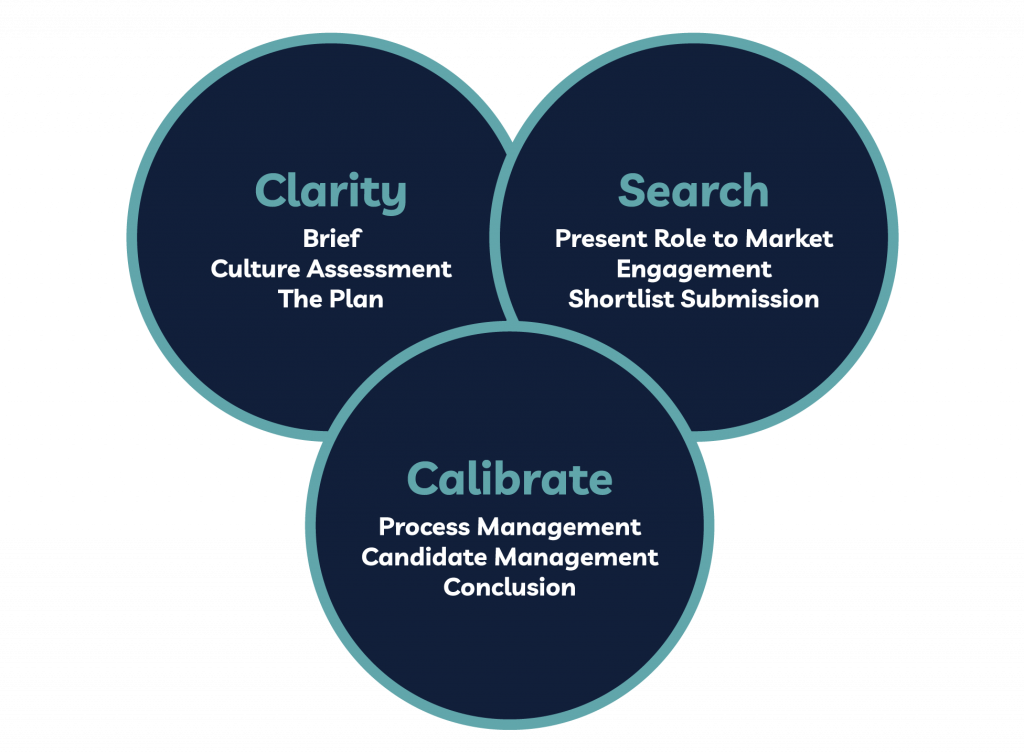 THR-process-diagram